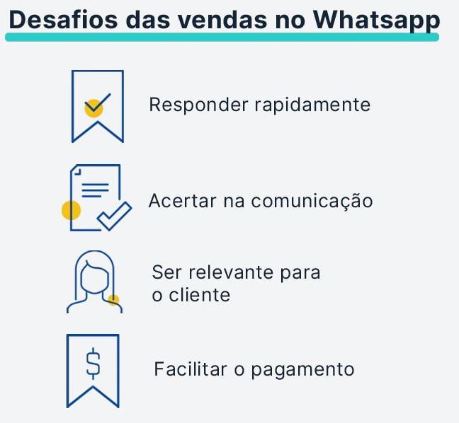 vendas no whatsaap